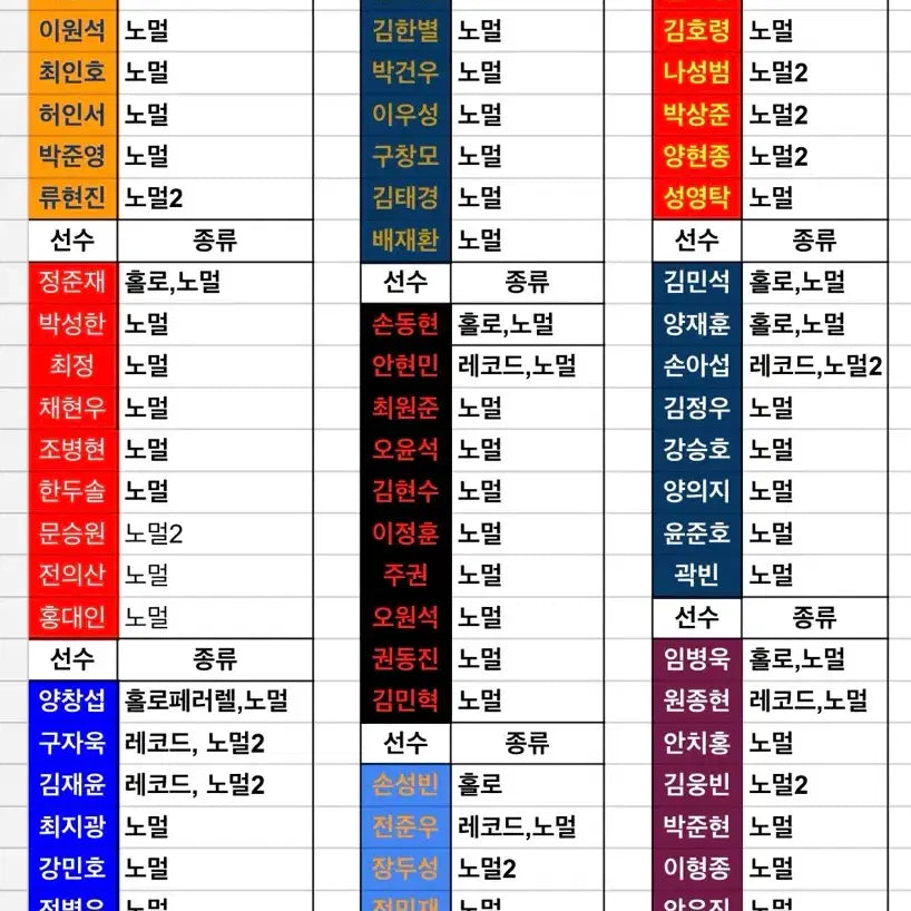 [BUNJANG] KBO Collection Plus Cards - Exchange Only (LG Subscription) / [LG구함] 2026 KBO 컬렉션 플러스 카드 교환 한화 ssg 삼성 NC KT 롯데 기아 두산 키움