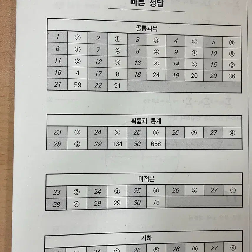 [BUNJANG] High School Math Practice Exams (Probability and Statistics) / 실모 확통만 판매