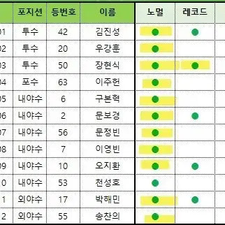 [BUNJANG] LG Baseball Cards Bundle Set / 크보 플러스 카드 엘지 LG 일괄 양도