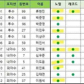 [BUNJANG] KBO Plus Card Hanwha Bundle Set Normal Records / 크보 플러스 카드 한화 일괄 양도 노멀 레코드