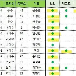 [BUNJANG] SSG Pros Plus Card Bundle Set / 크보 플러스 카드 ssg 쓱 일괄양도 노멀 레코드 홀로