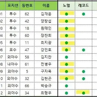 [BUNJANG] KBO Plus Card Samsung Bundle Set Normal Record / 크보 플러스 카드 삼성 일괄양도 노멀 레코드
