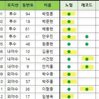 [BUNJANG] KBO Plus Card Kiwoom Bundle Set Normal Records / 크보 플러스 카드 키움 일괄양도 노멀 레코드