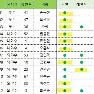 [BUNJANG] KBO Plus Card KT Bundle Set Normal Record Holo / 크보 플러스 카드 kt 케이티 일괄양도 노멀 레코드 홀로