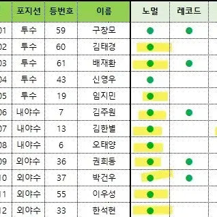 [BUNJANG] KBO Plus Card NC Bundle Set / 크보 플러스 카드 엔씨 nc 일괄양도 노멀 홀로