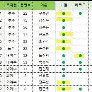 [BUNJANG] KBO Card Plus Lotte Bundle Set Normal Record Cards / 크보 카드 플러스 롯데 일괄양도 노멀 레코드