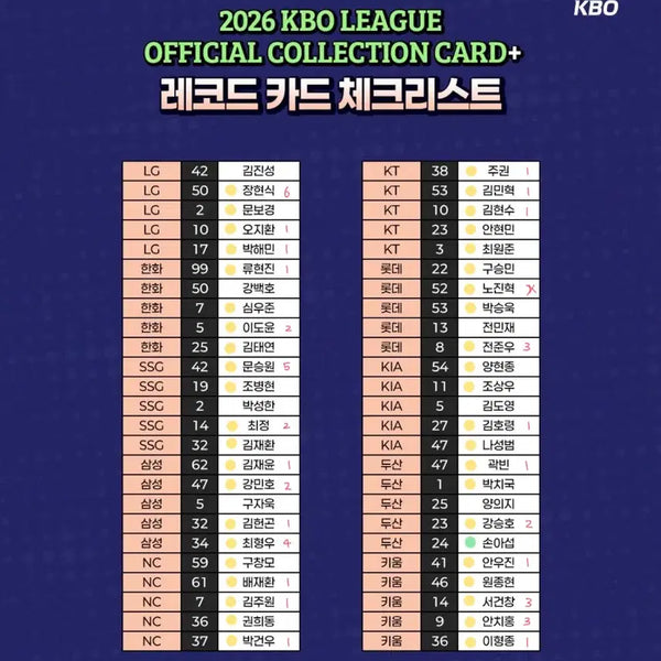 [BUNJANG] KBO Card Plus Normal, Record, Holo, Holo Parallel Trading Cards / 2026 kbo 카드 플러스 노멀 레코드 홀로 홀페 교환 및 판매 한화 엘지 ssg 삼성 엔씨 kt 기아 두산 키움