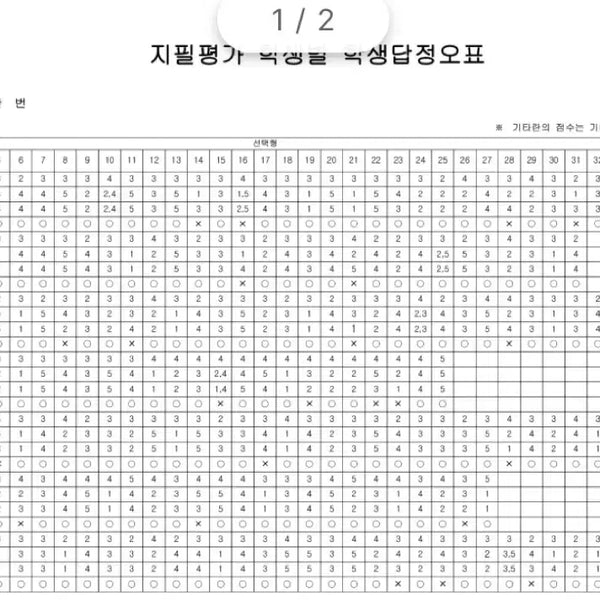 [BUNJANG] Grade Report Correction Form Template / 정오표 성적표양식