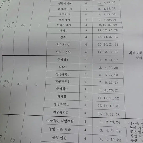 [BUNJANG] September 2027 Mock Exam Study Materials / 2027 9월 모의고사